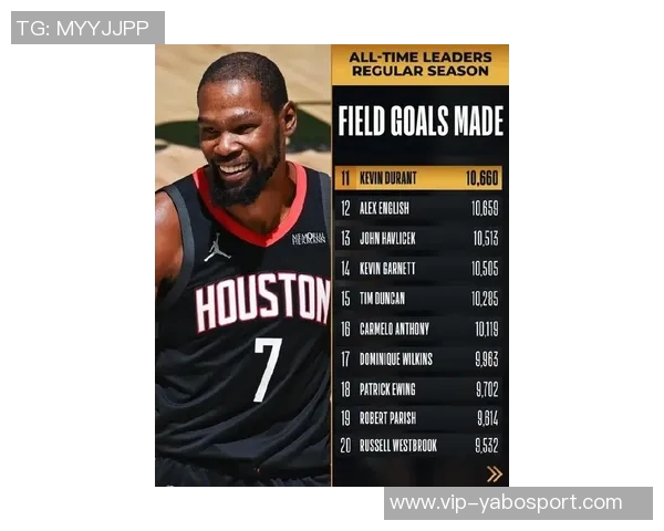 杜兰特祝贺哈登入NBA得分榜前十兄弟情深意长彰显传奇风范